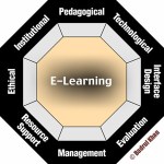 E Learning